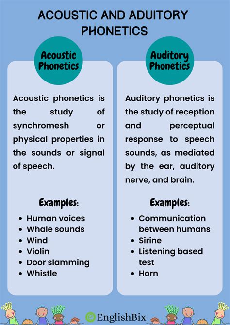 auditory vs acoustic|(PDF) Acoustic and auditory phonetics: The adaptive  .